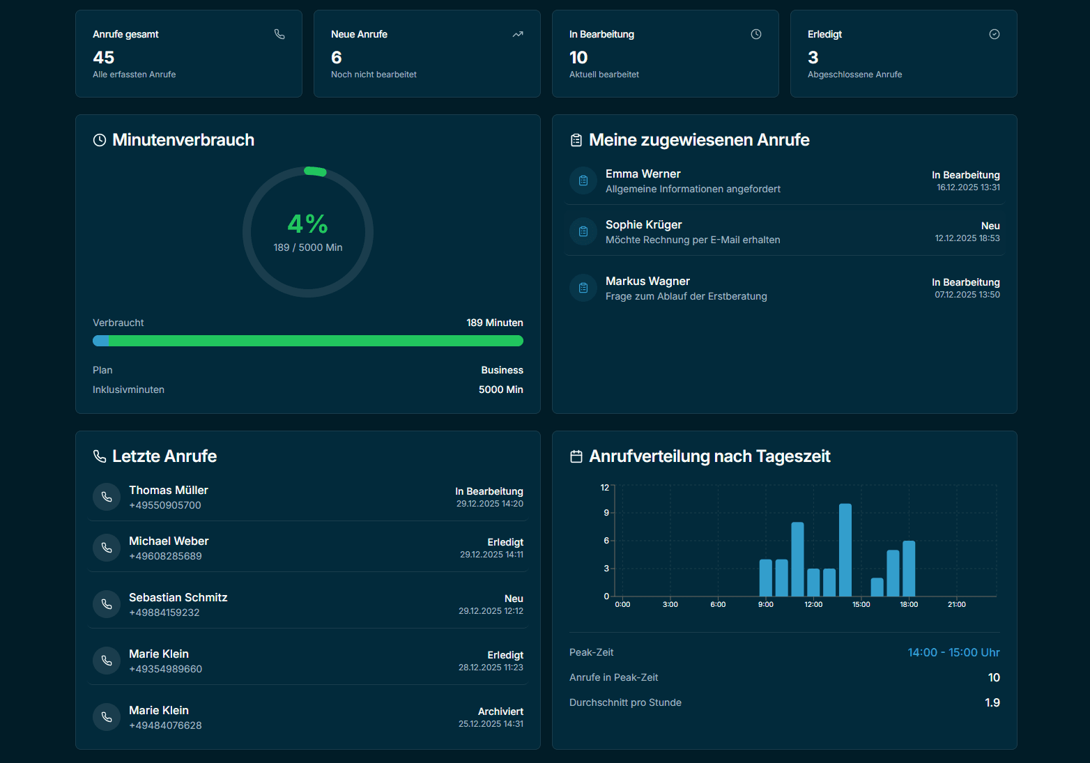 Echtzeit Analytics